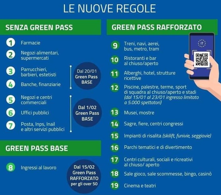 ACCESSO Uffici pubblici comunali, dal primo febbraio obbligatorio il green pass base per entrare